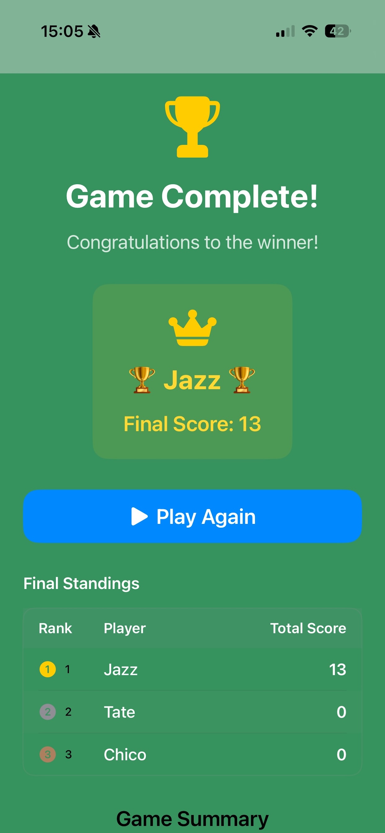 End-of-game screen with a trophy icon, the message Game Complete, a crown above the winning player Jazz with a final score of 13, a Play Again button, and the final standings listing Jazz first, Tate second, and Chico third.